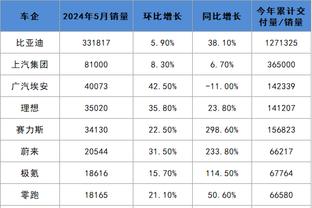 得分对比：中国男篮首发14分&替补0分 日本男篮首发6分&替补8分